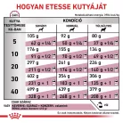 Royal Canin Veterinary Renal vesebetegség ckd száraz kutyaeledel 14kg