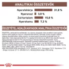 Royal Canin Veterinary Gastro fibre emésztés rostban gazdag száraz macskaeledel 400g