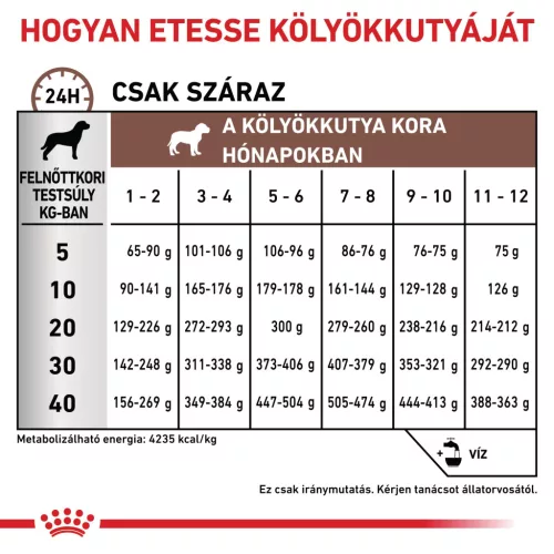 Royal Canin Veterinary Gastrointestinal emésztőszervi kölyök száraz eledel 2,5kg