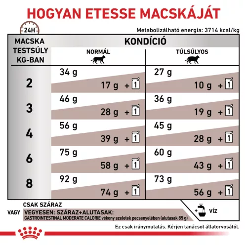 Royal Canin Veterinary Gastro mc emésztőszervi alacsony kalória száraz macskaeledel  2kg