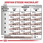 Royal Canin Veterinary Gastro mc emésztőszervi alacsony kalória száraz macskaeledel  400g