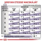 Royal Canin Veterinary Mature consult idős kor száraz macskaeledel 1,5kg