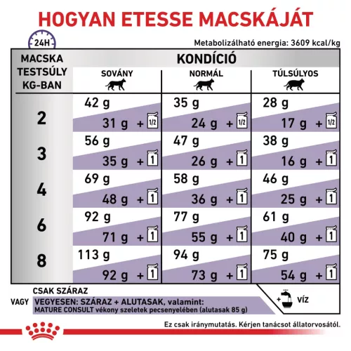 Royal Canin Veterinary Mature consult idős kor száraz macskaeledel 1,5kg