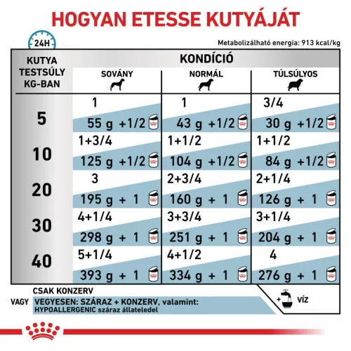 Royal Canin Veterinary Hypoallergenic hipoallergén kutya konzerv 12x400g
