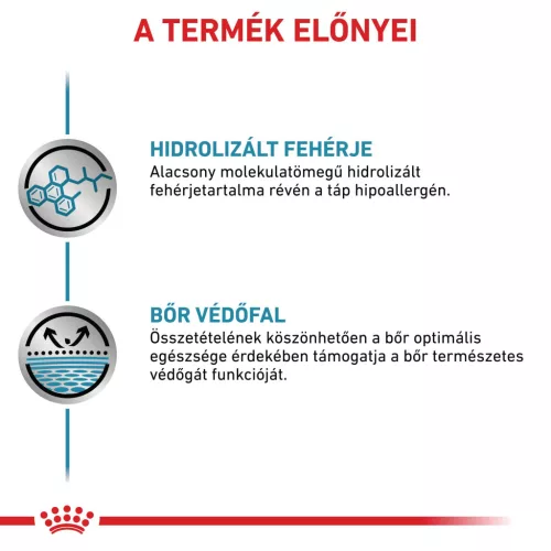 Royal Canin Veterinary Hypoallergenic hipoallergén kutya konzerv 12x400g