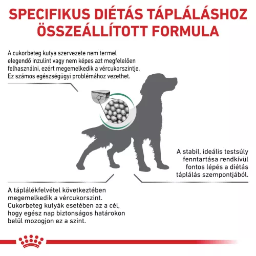 Royal Canin Veterinary Diabetic cukorbeteg száraz kutyaeledel 1,5kg