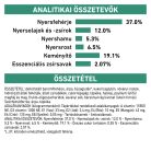 Royal Canin Veterinary Diabetic cukorbeteg száraz kutyaeledel 1,5kg