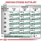 Royal Canin Veterinary Diabetic cukorbeteg száraz kutyaeledel 1,5kg