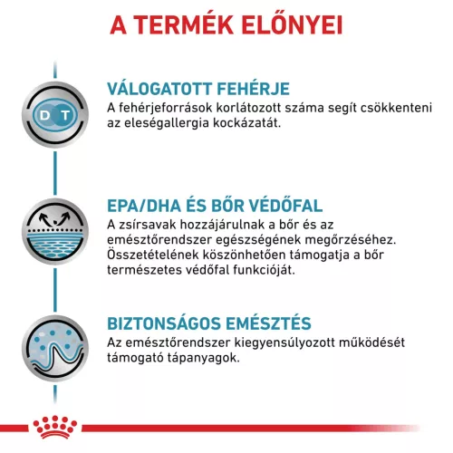Royal Canin Veterinary Sensitivity control válogatott fehérje száraz kutyaeledel 7kg
