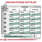 Royal Canin Veterinary Satiety wm fogyasztó száraz kutyaeledel 6kg
