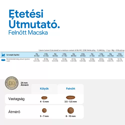 N&D Prime Csirke & Gránátalma Ivartalanított Felnőtt Száraz Macskaeledel 1,5kg