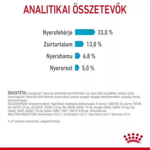 Royal Canin Feline Care Nutrition Urinary Care száraz macskaeledel 400g