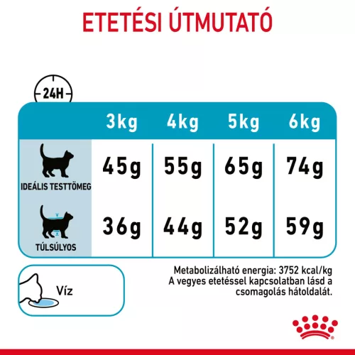 Royal Canin Feline Care Nutrition Urinary Care száraz macskaeledel 400g