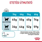 Royal Canin Feline Care Nutrition Urinary Care száraz macskaeledel 2kg