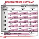 Royal Canin Veterinary Renal vesebetegség ckd kutya konzerv 12x410g