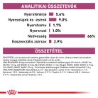 Royal Canin Veterinary Renal vesebetegség ckd kutya konzerv 12x410g