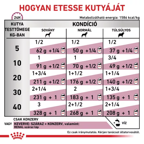 Royal Canin Veterinary Renal vesebetegség ckd kutya konzerv 12x410g