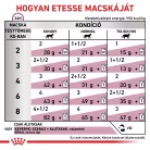 Royal Canin Veterinary Renal fish vesebetegség alutasak macskaeledel hal 12x85g