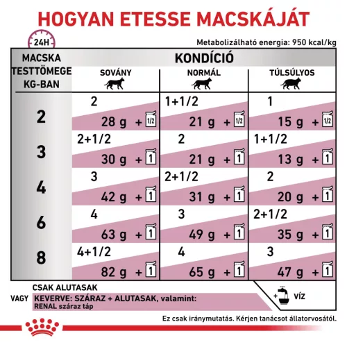 Royal Canin Veterinary Renal fish vesebetegség alutasak macskaeledel hal 12x85g