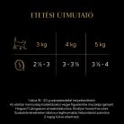SHEBA macska tálka szárnyas&húsos 22x85g