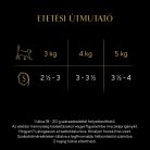 SHEBA macska tálka lazac 22x85g