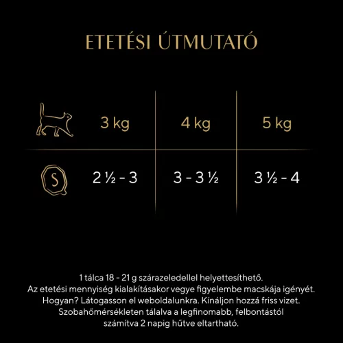 Sheba macska tálka szárnyas 22x85g