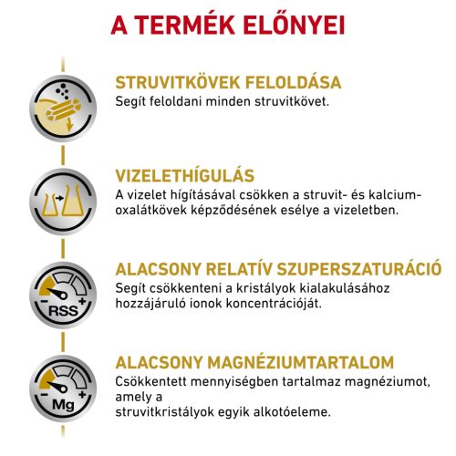 Royal Canin Veterinary Urinary s/o száraz macskaeledel húgykő ellen 3,5kg