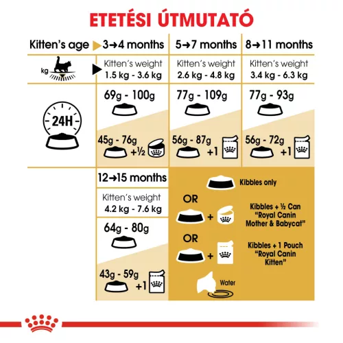 Royal Canin Feline Breed Nutrition Maine Coon kitten száraz macskaeledel 2kg
