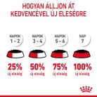 Royal Canin Feline Care Nutrition Hairball Care macska tasak 12x85g
