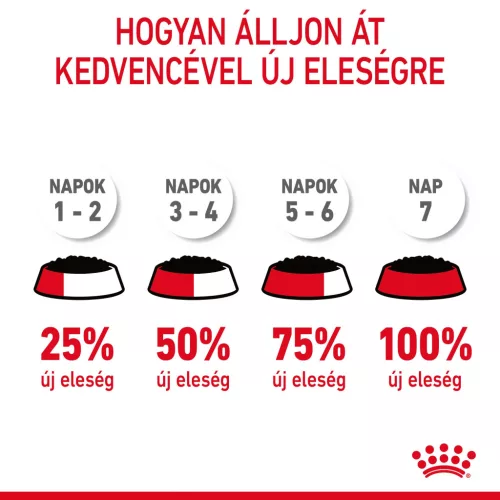 Royal Canin Feline Care Nutrition Hairball Care macska tasak 12x85g