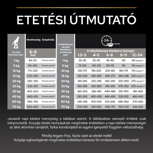 Pro Plan Medium Puppy Sensitive Skin lazacban gazdag száraz kutyaeledel 3kg