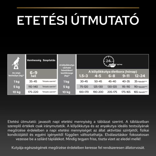 Pro Plan Small & Mini Puppy Healthy Start csirkében gazdag száraz kutyaeledel 7kg