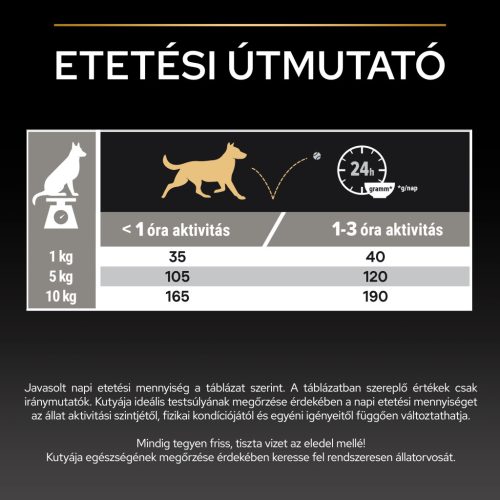 Pro Plan Small & Mini Adult Sensitive Skin lazacban gazdag száraz kutyaeledel 7kg