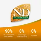 N&D Ancestral Grain Bárány & Áfonya Felnőtt Mini száraz kutyaeledel 2,5kg