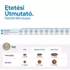 N&D Ancestral Grain Bárány & Áfonya Felnőtt Mini száraz kutyaeledel 2,5kg