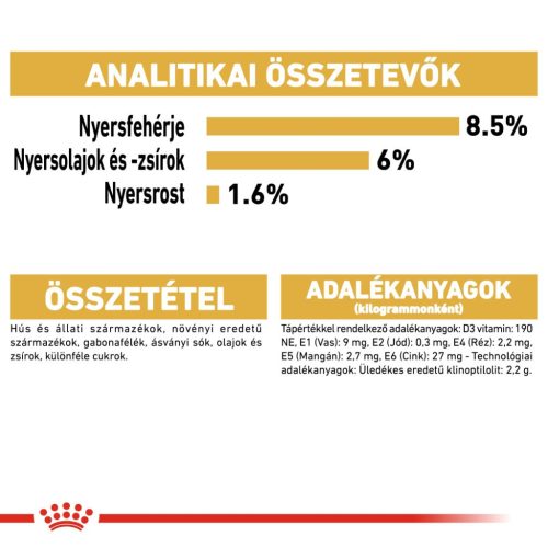 Royal Canin Breed Health Nutrition Yorkshire terrier adult kutya tasak 12x85g