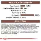 Royal Canin Veterinary Gastrointestinal Recovery Mousse felépülést segítő macskáknak és kutyákank nedves eledel konzerv 12x200g