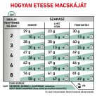 Royal Canin Veterinary Satiety wm fogyasztó száraz macskaeledel 1,5kg