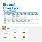 N&D Prime Csirke & Gránátalma Kölyök Száraz Macskaeledel 1,5kg
