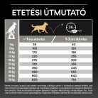 Pro Plan Medium Adult Sensitive Digestion bárányban gazdag száraz kutyaeledel 14kg