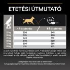 Pro Plan Large Athletic Adult Sensitive Digestion bárányban gazdag száraz kutyaeledel 14kg