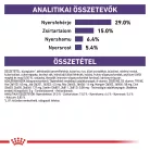 Royal Canin Veterinary Dental szájhigiénia fenntartása száraz macskaeledel 1,5kg