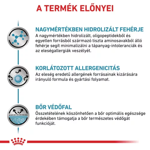 Royal Canin Veterinary Anallergenic hipoallergén száraz kutyaeledel 8kg