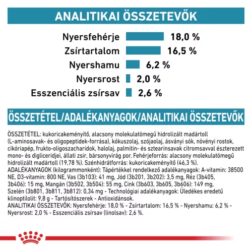 Royal Canin Veterinary Anallergenic hipoallergén száraz kutyaeledel 8kg