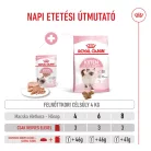 Royal Canin Feline Health Nutrition macska tasak Kitten loaf 12x85g