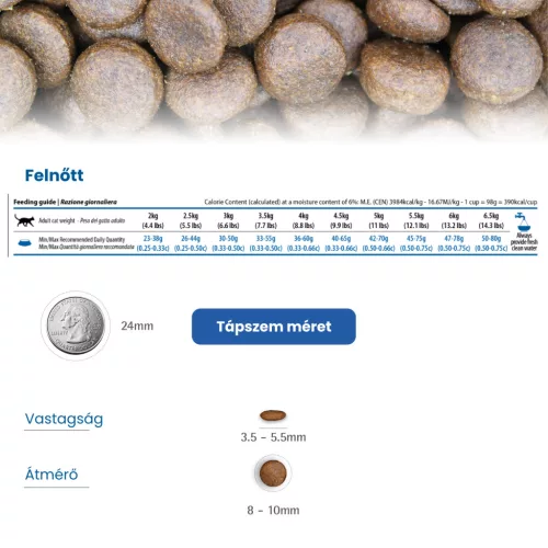 N&D Quinoa Urinary Kacsa Száraz Macskaeledel 1,5kg
