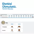N&D Quinoa Urinary Kacsa Száraz Macskaeledel 1,5kg
