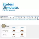 N&D Quinoa Weight Management Bárány Száraz Macskaeledel 1,5kg