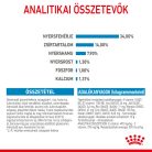 Royal Canin Size Health Nutrition Giant puppy száraz kutyaeledel 3,5kg