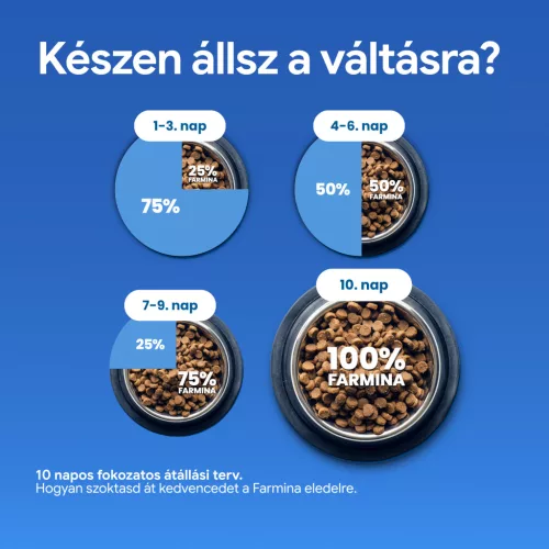 N&D Pumpkin Bárány & Áfonya Felnőtt Medium & Maxi Száraz Kutyaeledel 12kg